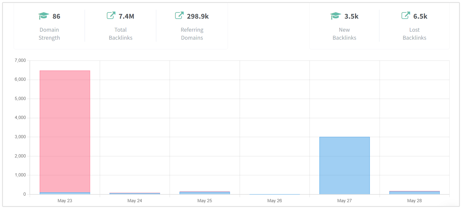 Backlink Monitoring